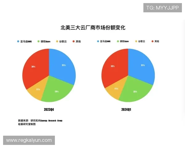 开云KY滚球平台安全保障措施详解，确保玩家资金与信息安全无忧