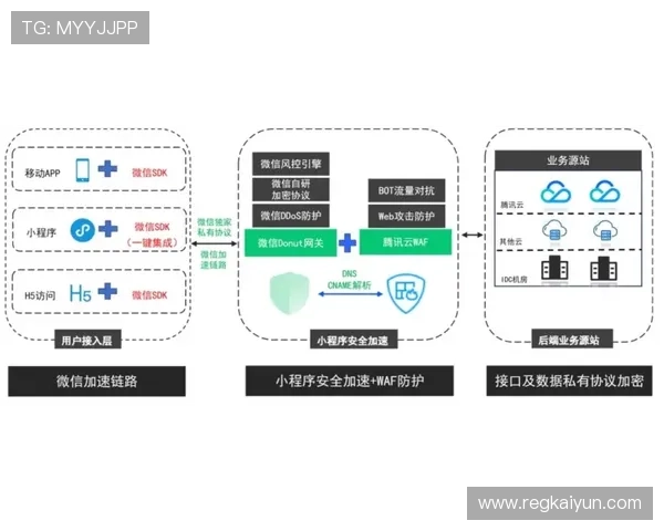 开云KY在线登录安全保障措施及个人信息保护策略