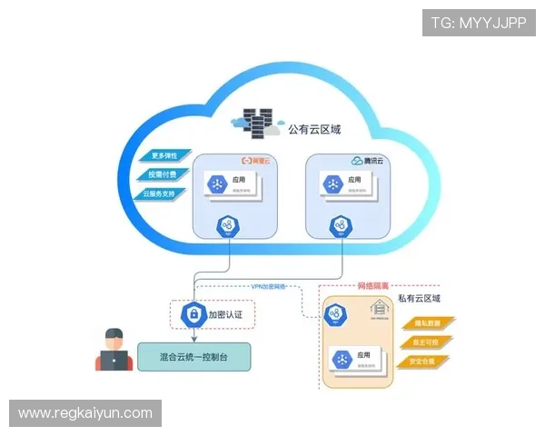 开云备用平台在多云环境下的兼容性与扩展性分析