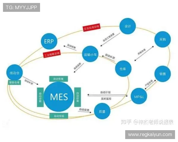 开云平台优势:全面提升游戏开发效率与用户体验的关键因素分析